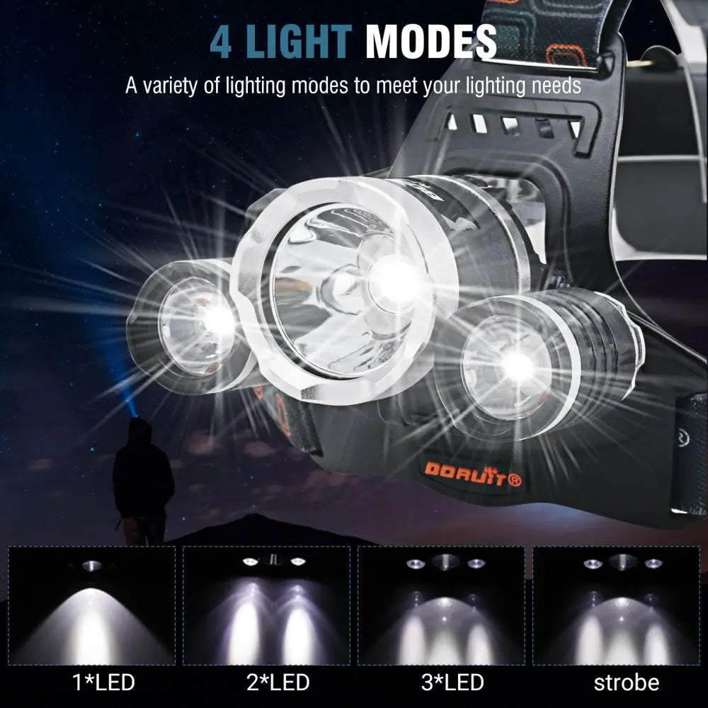 BORUiT RJ-3000 Powerful LED Headlamp 3000LM Type-C Rechargeable Headlight Waterproof Head Torch Fishing Hunting Lantern