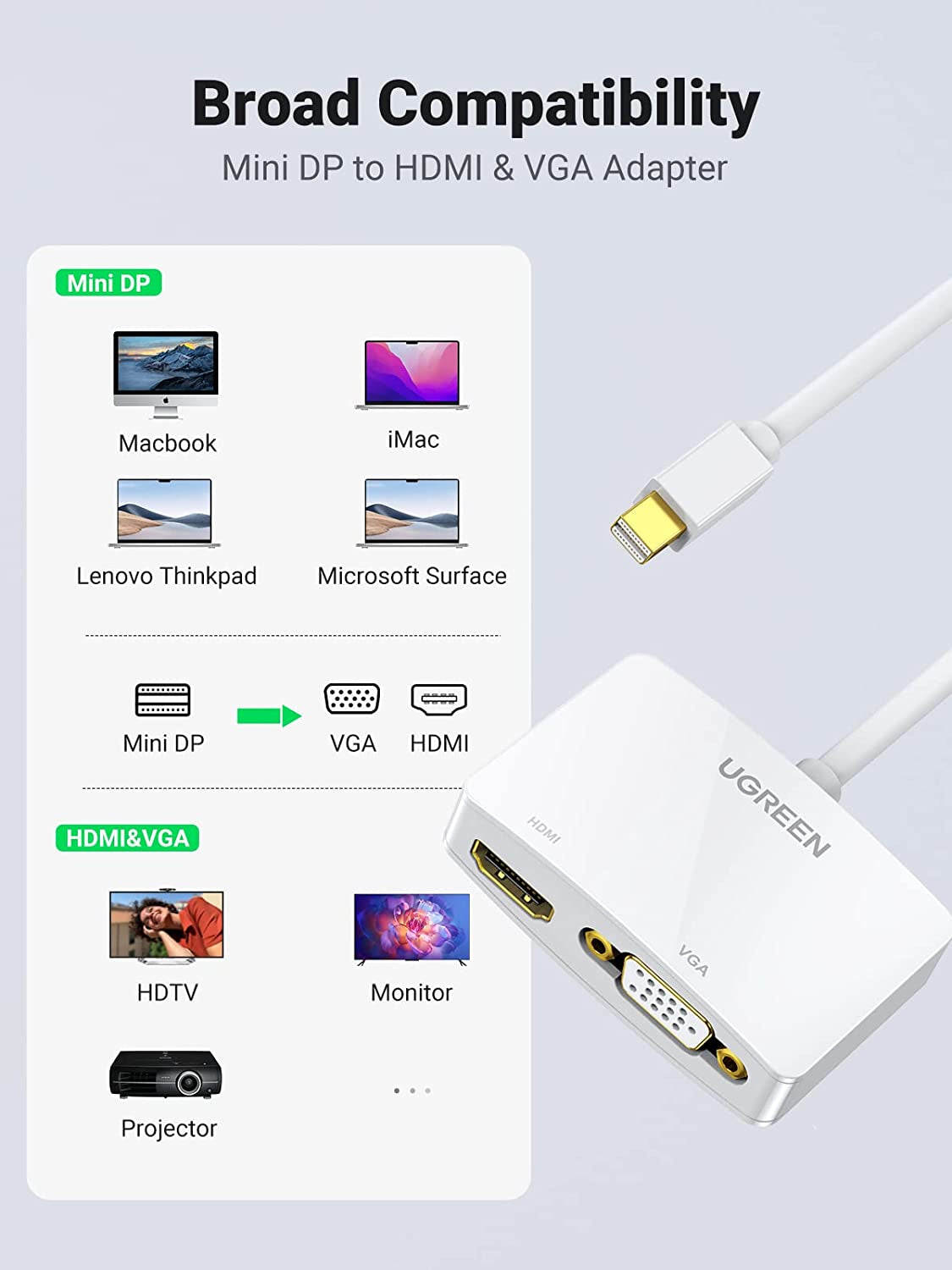 Mini Displayport to HDMI VGA Adapter, 4K Thunderbolt 2 Adapter 2 in 1 Mini DP Converter Compatible with Macbook Pro Macbook Air Imac Surface Pro 1 2 3 4 6 Surface Laptop 2 Thinkpad X1, White